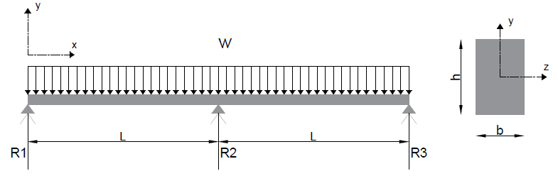 Continuous Beams Two Equal Spans With Uniformly Distributed Load